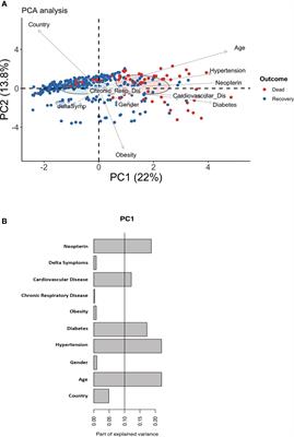 Elevated Neopterin Levels Predict Fatal Outcome in SARS-CoV-2-Infected Patients